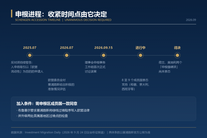 塞浦路斯“黄金签证”大收紧：政策变动在即，投资移民窗口何时关闭？