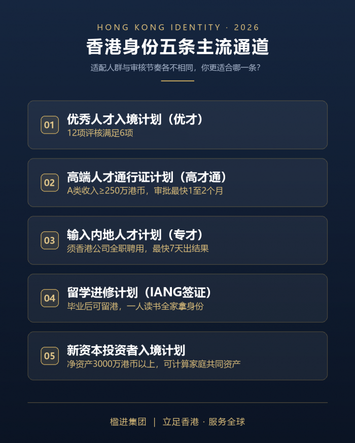 香港又赢了！连续三年全球第一，内地人才该出手了