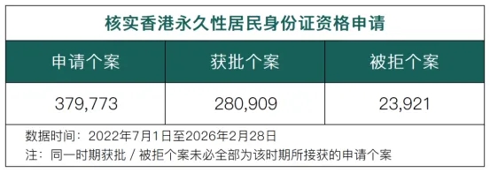 破解香港永居续签“通常居住”谜团，180天并非硬性要求！