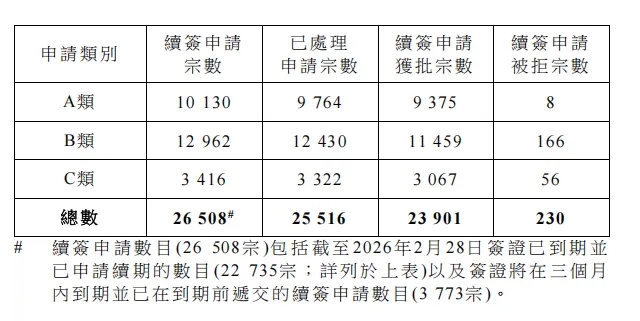 香港高才通续签难题曝光：一半申请者放弃，如何成功续签并留港发展