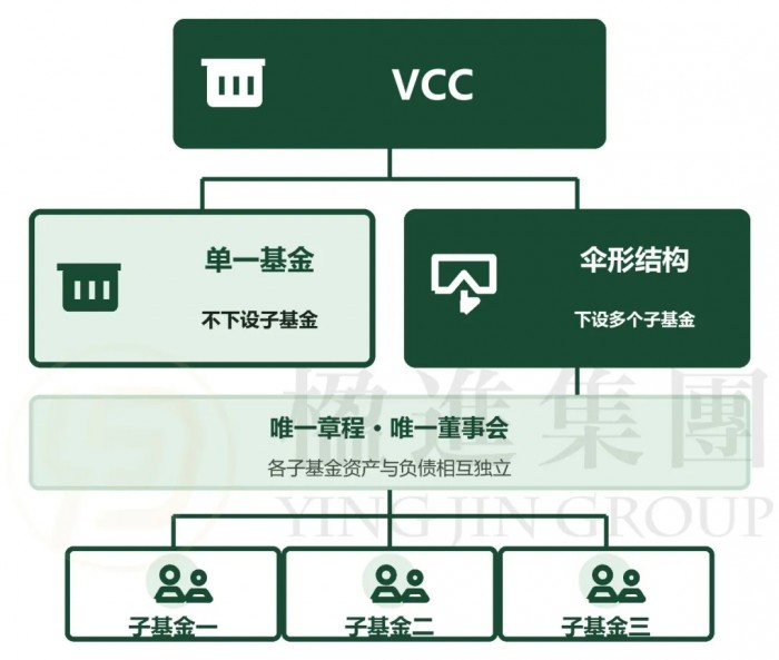 VCC 的两种形态：standalone 与 umbrella 伞形结构