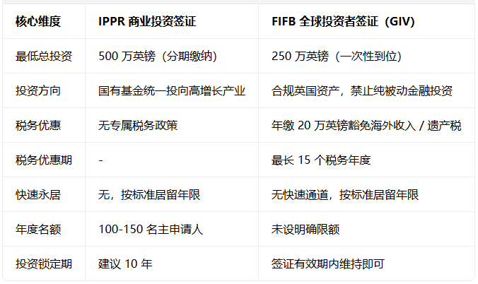 重磅！英国投资移民重启在即，两大方案细节曝光，10 月 28 日预算案或