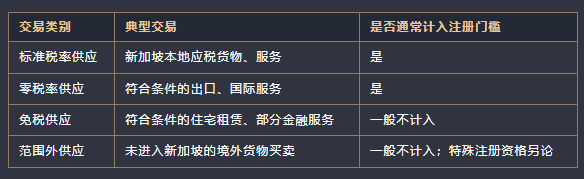 新加坡企业必看：GST到底该不该注册？强制门槛、自愿利弊全攻略