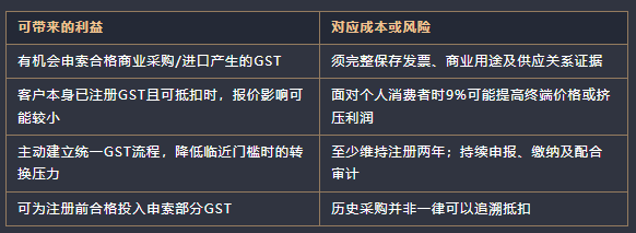 新加坡企业必看：GST到底该不该注册？强制门槛、自愿利弊全攻略