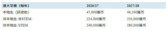 香港身份≠本地生福利？2026年起港大申请新规解析，家长必看！