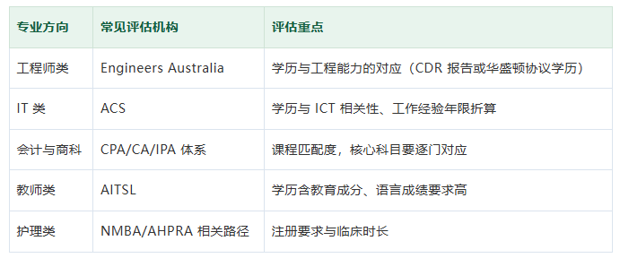 澳洲移民攻略：揭秘职业评估，避开打分陷阱，轻松开启移民之路