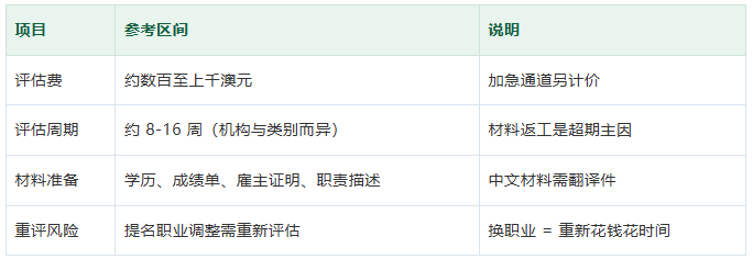 澳洲移民攻略：揭秘职业评估，避开打分陷阱，轻松开启移民之路