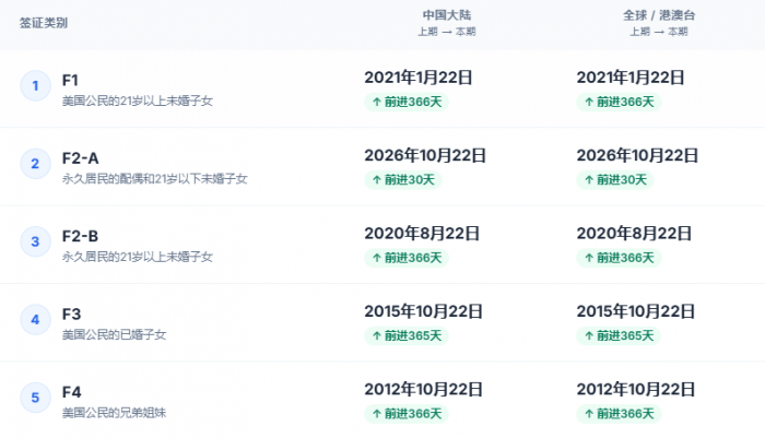 2026年11月移民新动向：美国排期表大揭秘，职业移民与亲属移民齐飞跃！