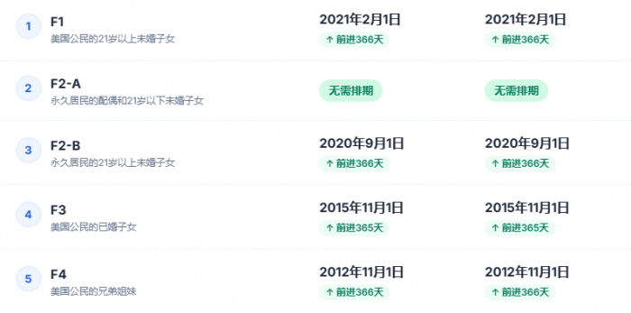 2026年11月移民新动向：美国排期表大揭秘，职业移民与亲属移民齐飞跃！