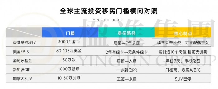 3000万买个“香港身份”划算吗？把全球比了一圈，我算明白了富人的选法