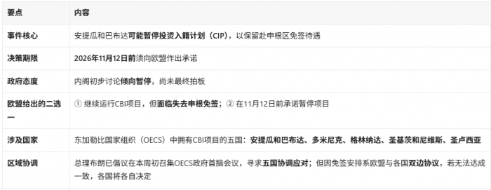 【最后倒计时】安提瓜危局突围：暂停投资入籍能否换回失去的申根免