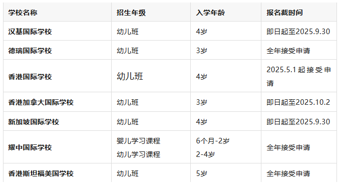 2026-27香港国际幼儿园全攻略：热门名校精选、报名关键日期与家长避坑