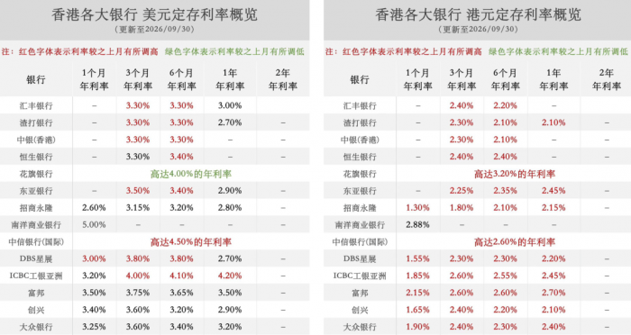 港银行卡保命指南：防冻防关户、避雷技巧与高息存款全攻略