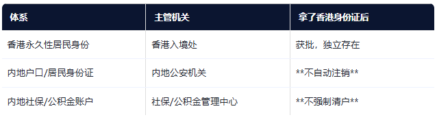 香港永居不等于社保清零：三套体系全解密，回乡证到底何时必办？