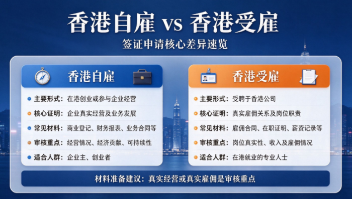 香港身份续签全攻略：自雇or他雇？一步步教你轻松过审、安心续签！