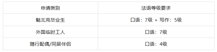 抢占名额！PEQ首轮仅两月收超1.2万申请，10月31日截止倒计时