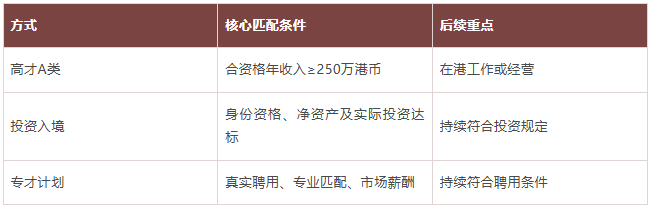 香港身份速通秘籍：收入、资本、岗位三大通道全拆解，一文搞定企业