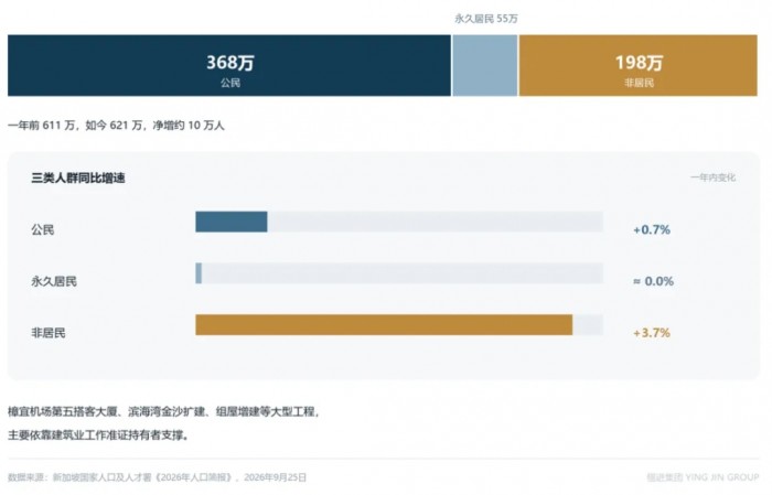 新加坡人口621万，PR却越来越难拿，普通人还有机会吗？