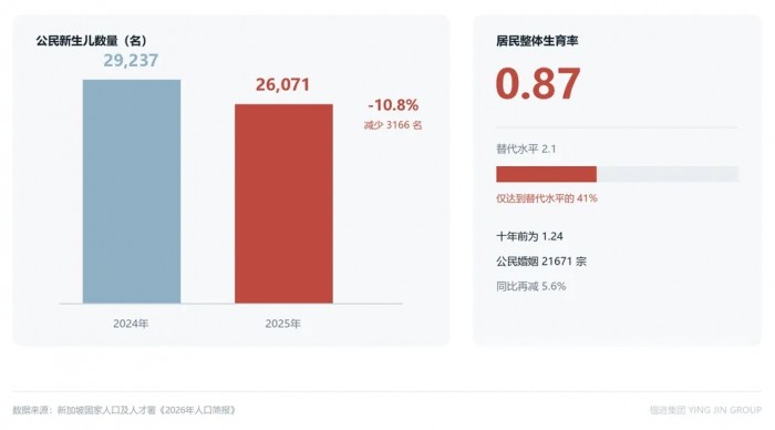 新加坡人口621万，PR却越来越难拿，普通人还有机会吗？