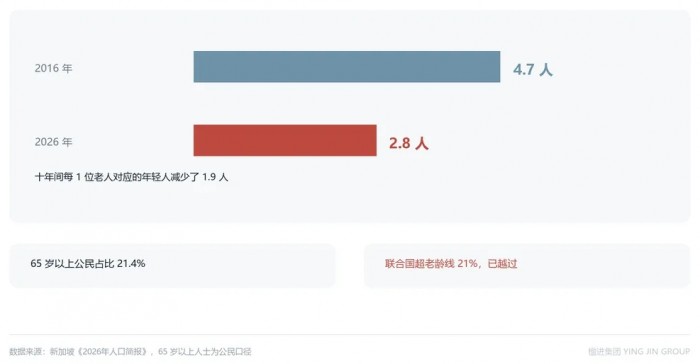 新加坡人口621万，PR却越来越难拿，普通人还有机会吗？