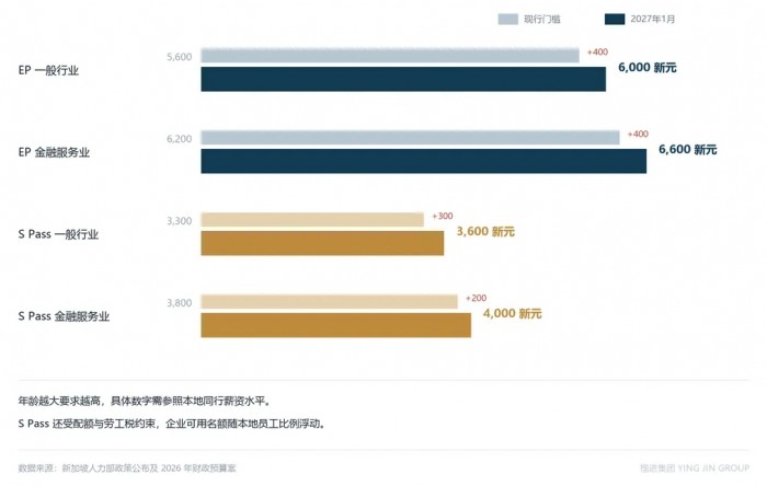 新加坡人口621万，PR却越来越难拿，普通人还有机会吗？