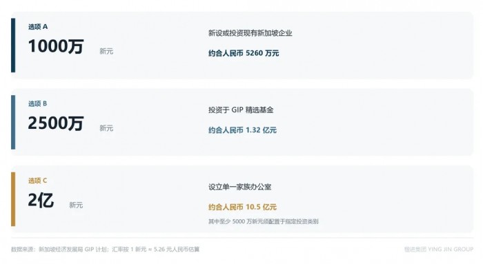 新加坡人口621万，PR却越来越难拿，普通人还有机会吗？
